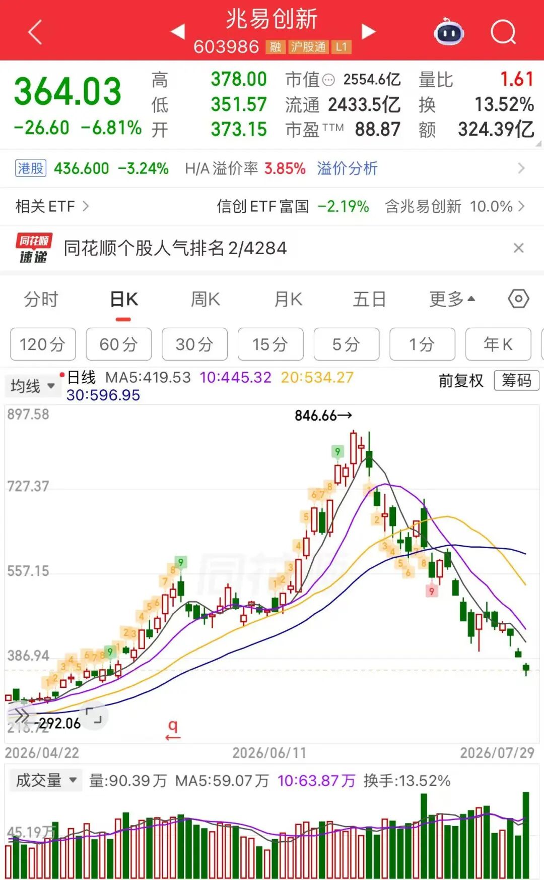 图片来源：同花顺