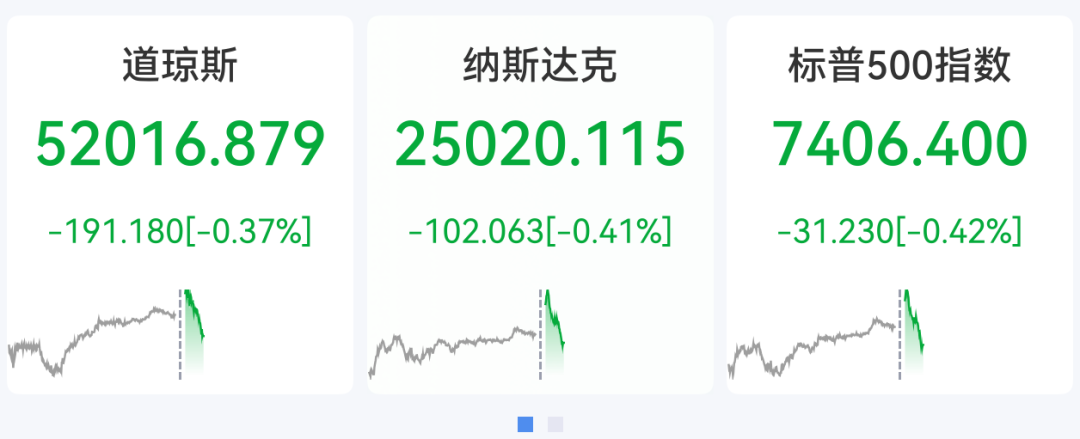美股存储芯片股跳水，闪迪从涨超10%到跌超6%，亚马逊大涨14%，苹果跌超9%，黄金白银大跌