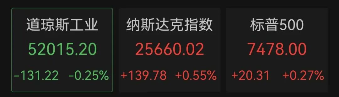 美股存储概念股，集体反弹